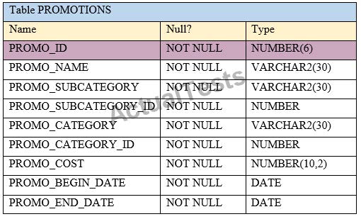 Exam Topics MS-203 Pdf