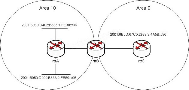 Reliable 350-701 Exam Testking