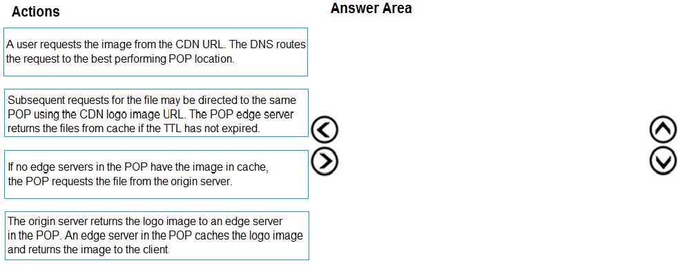 MS-203 Free Exam Dumps