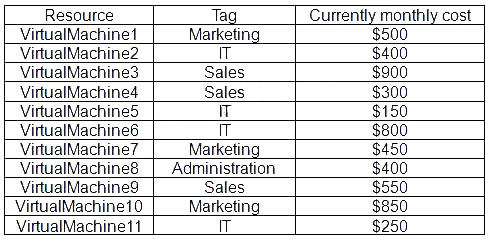 CV0-003 Dumps Cost