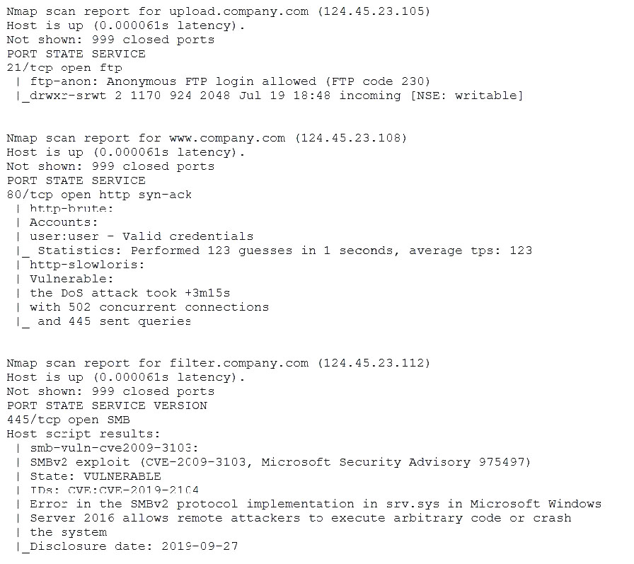 CS0-002 Latest Study Questions