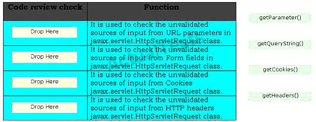 Related CCSP Certifications