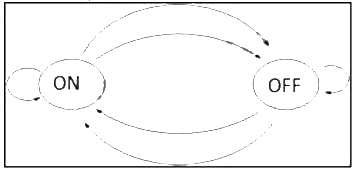 Test CTFL-Foundation Guide