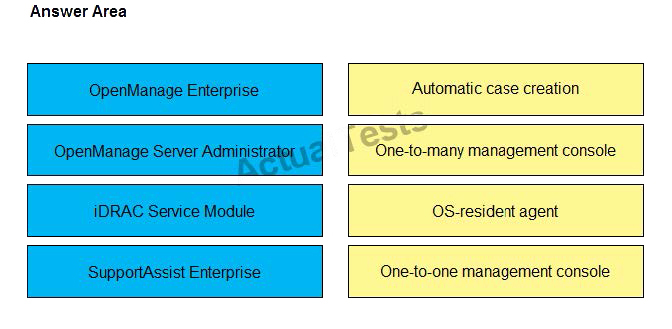 Latest Cloud-Digital-Leader Test Report