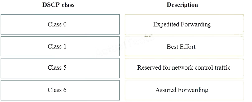 Valid DES-1D12 Exam Pattern