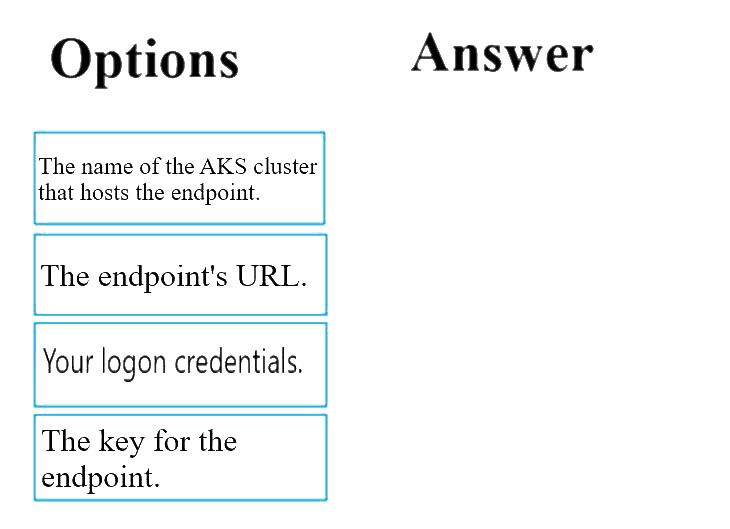 Exam DP-203 Overviews