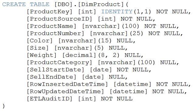 Unlimited DP-203 Exam Practice