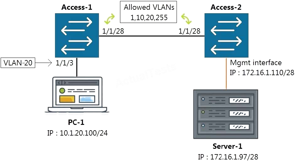 Pdf HPE6-A73 Braindumps