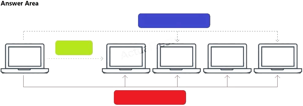 HPE6-A73 Exam