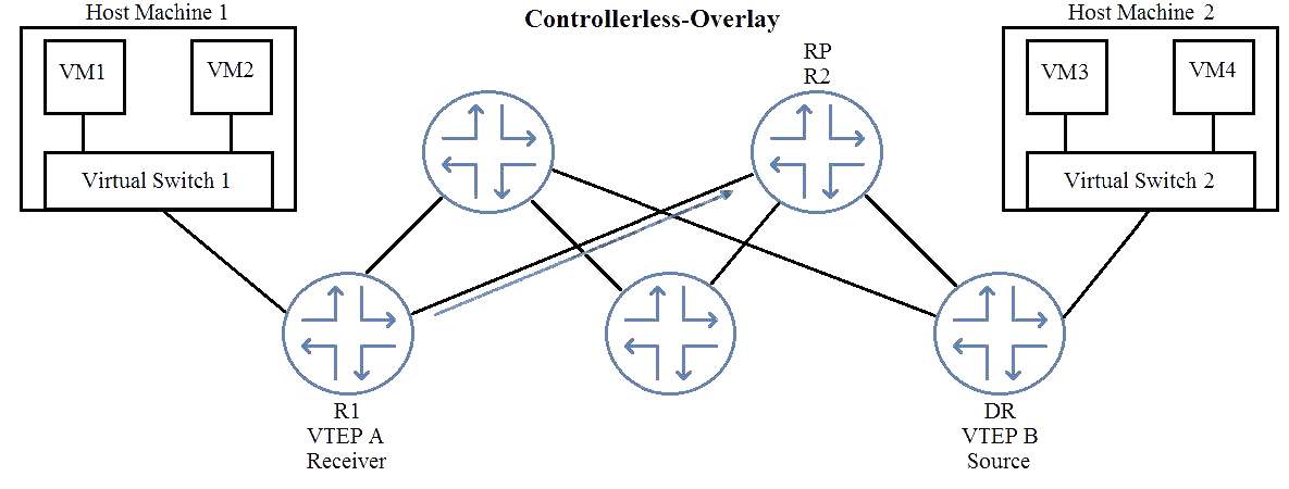 Reliable SSM Exam Labs