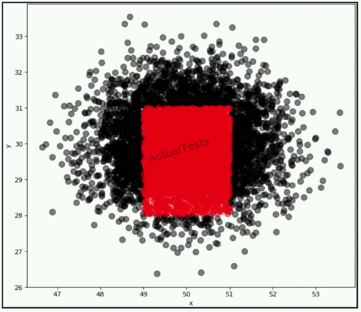 Question 92 Answers – 1 – QZ9 Dumps