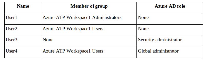 MS-203 Relevant Questions