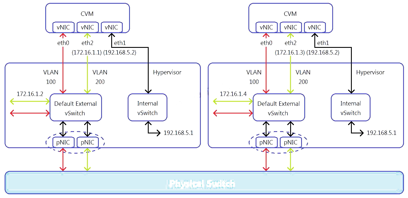 NCM-MCI-5.20 Fragenpool