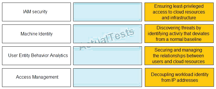 PCCET Latest Test Practice