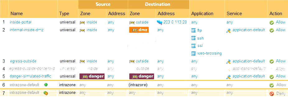 Test PCNSA Dumps.zip