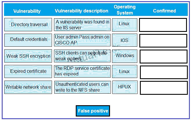 PK0-004 Associate Level Exam