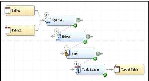 Associate C_TS462_1909 Level Exam