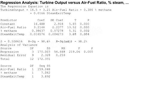 Valid CIPT Test Papers